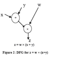 1928_Dataflow Computing.png